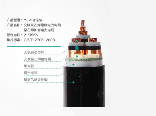 【衡陽通用電纜】家用電線適合多少平方？