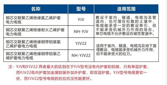 【飛雁電纜】YJV是什么電纜 YJV電纜型號(hào)規(guī)格介紹